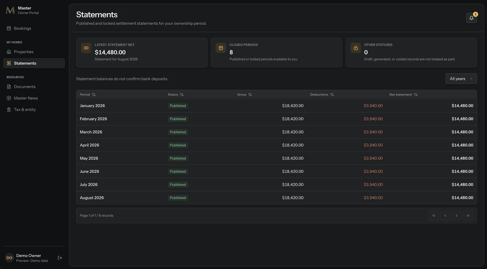 Owner portal statements page listing each month with its gross, deductions and net statement